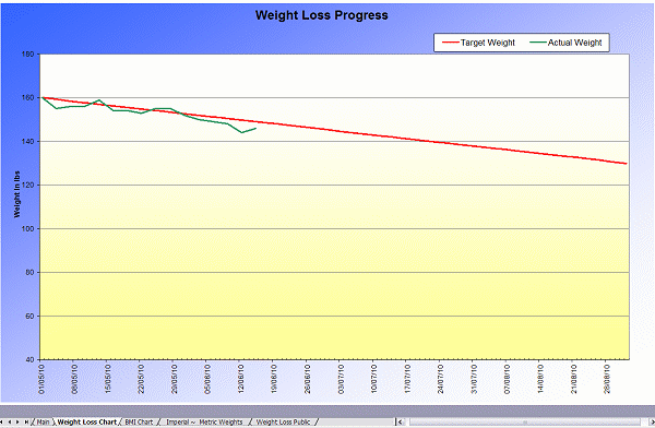 Weight Loss Graph
